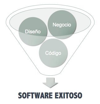 Estrategia y Liderazgo