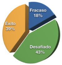 Arquitectura Robusta